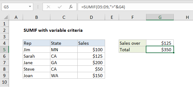 How To Use The Excel SUMIF Function | Exceljet